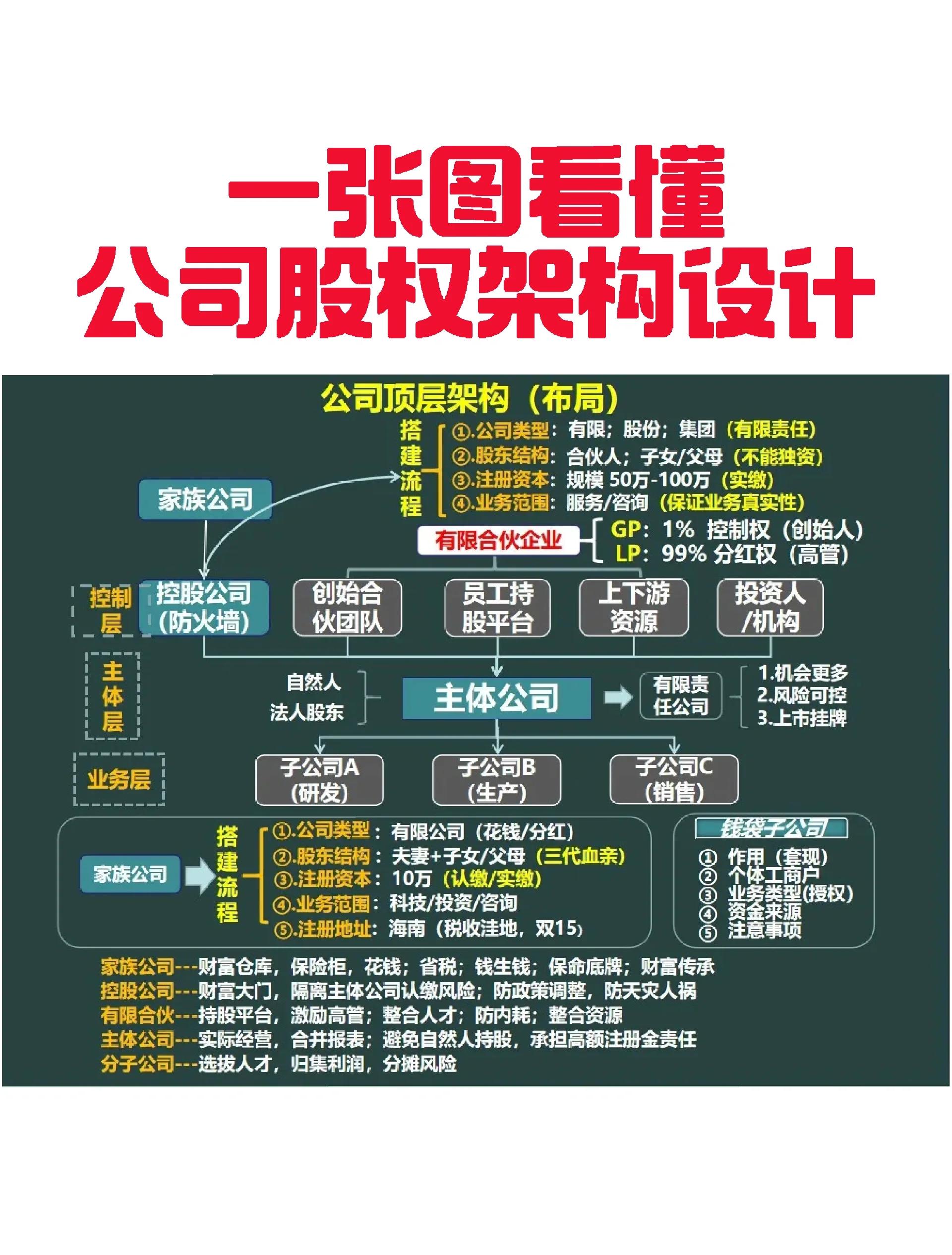 台南市VIE架构企业上市规划(vie架构香港上市的优点)