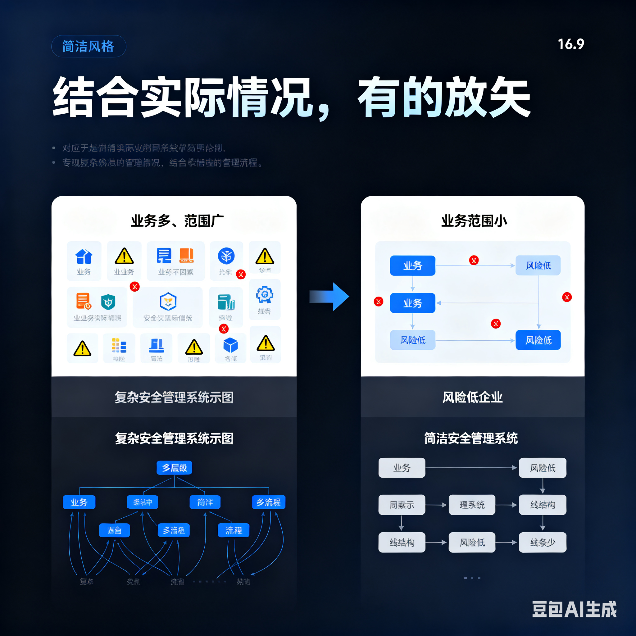 台南市整合风险如何解决(整合风险是什么意思)