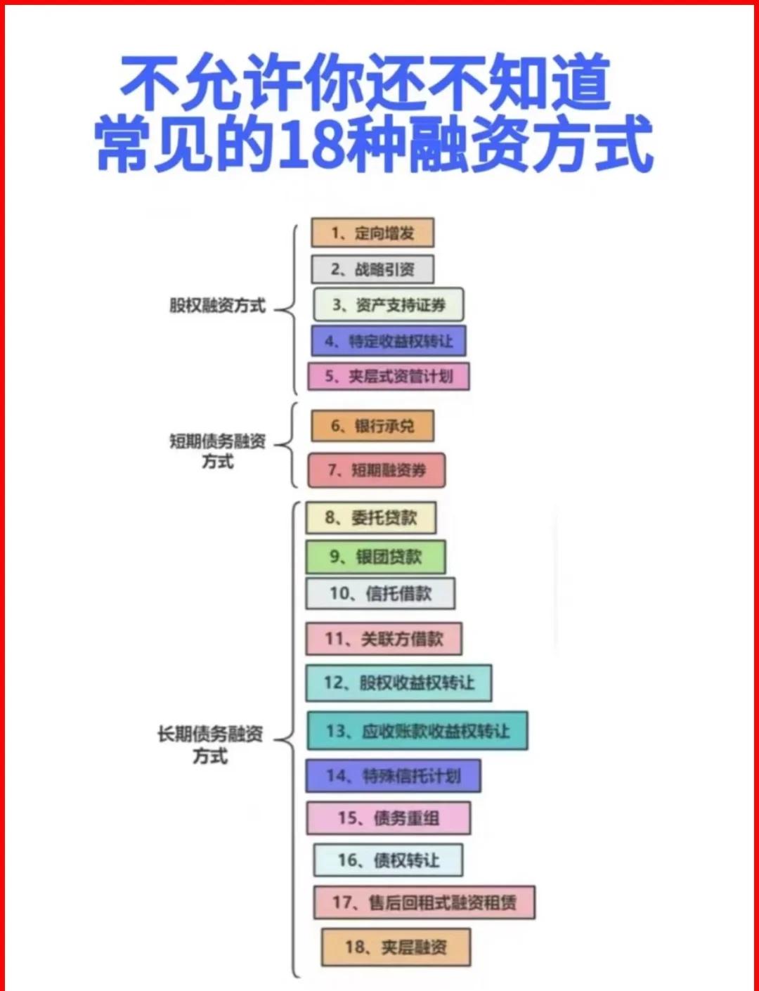 台南市战略融资成本控制(战略融资意味着什么)