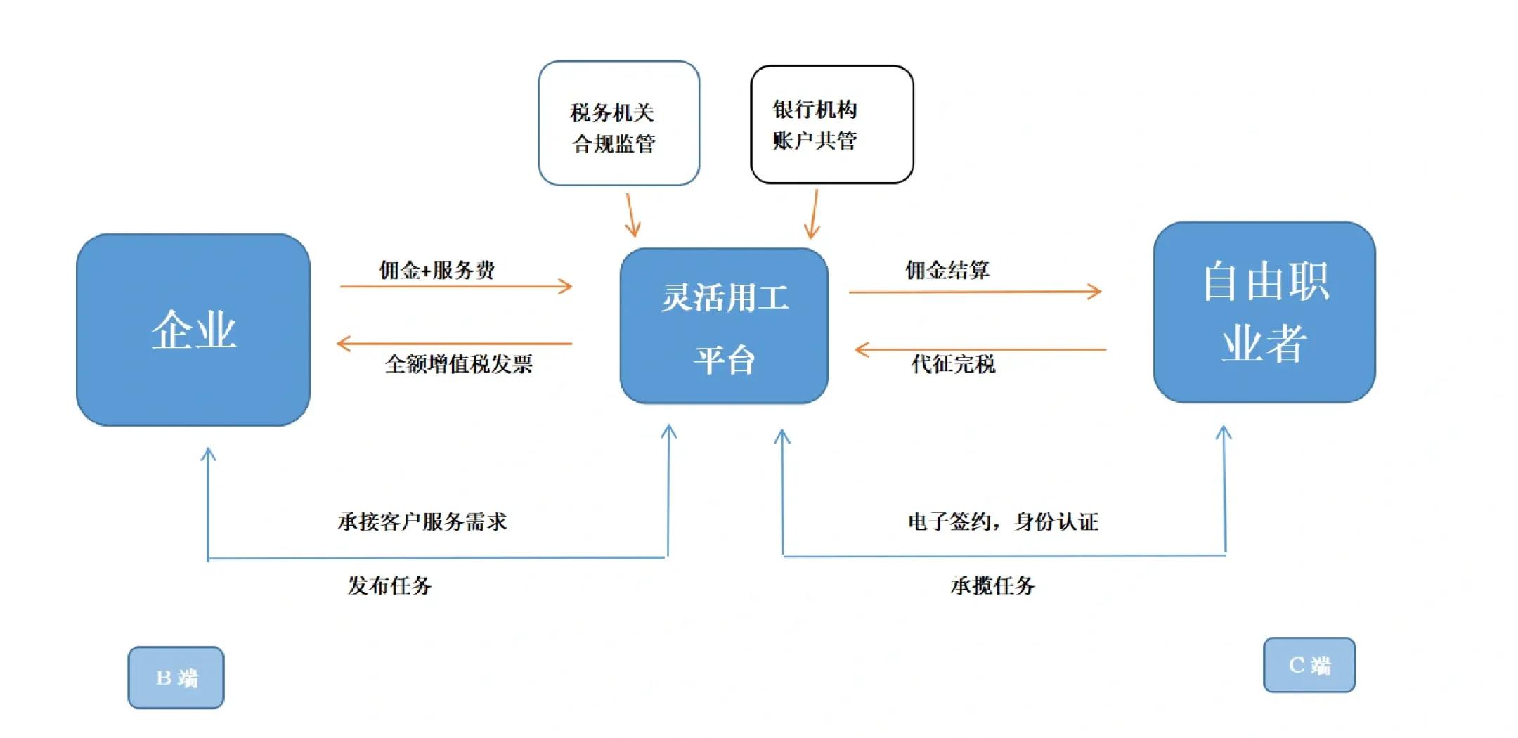 台南市灵活合伙人机制(合伙人机制的五大优势)