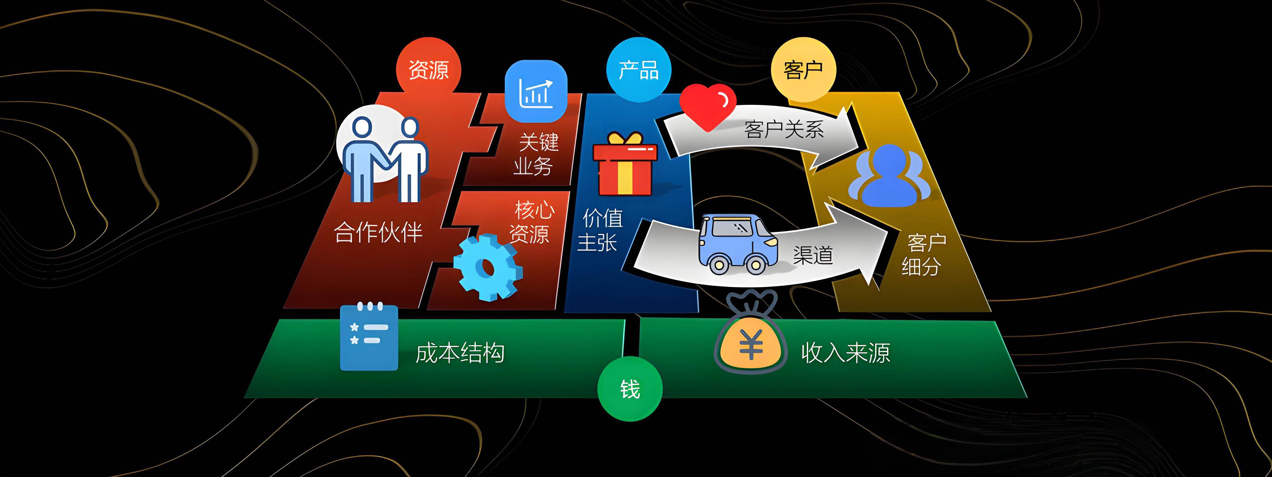 台南市烟台专业商业模式升级(烟台模式投资50300)