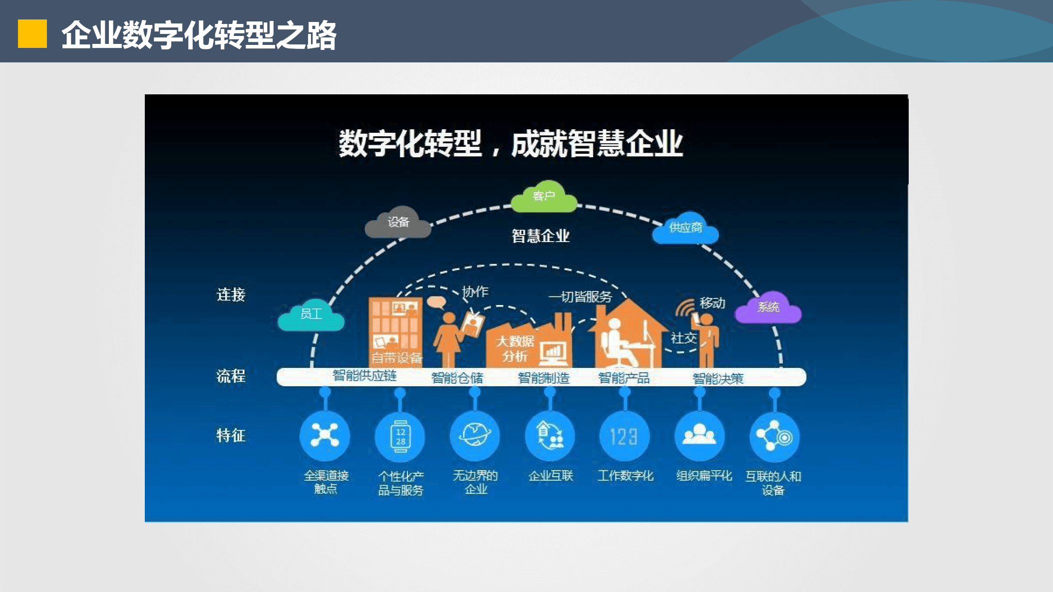 台南市器械企业数字化转型(器械企业数字化转型建议)