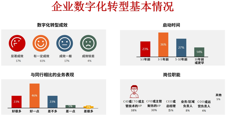 台南市昆明企业数字化转型(昆明数字经济发展规划)