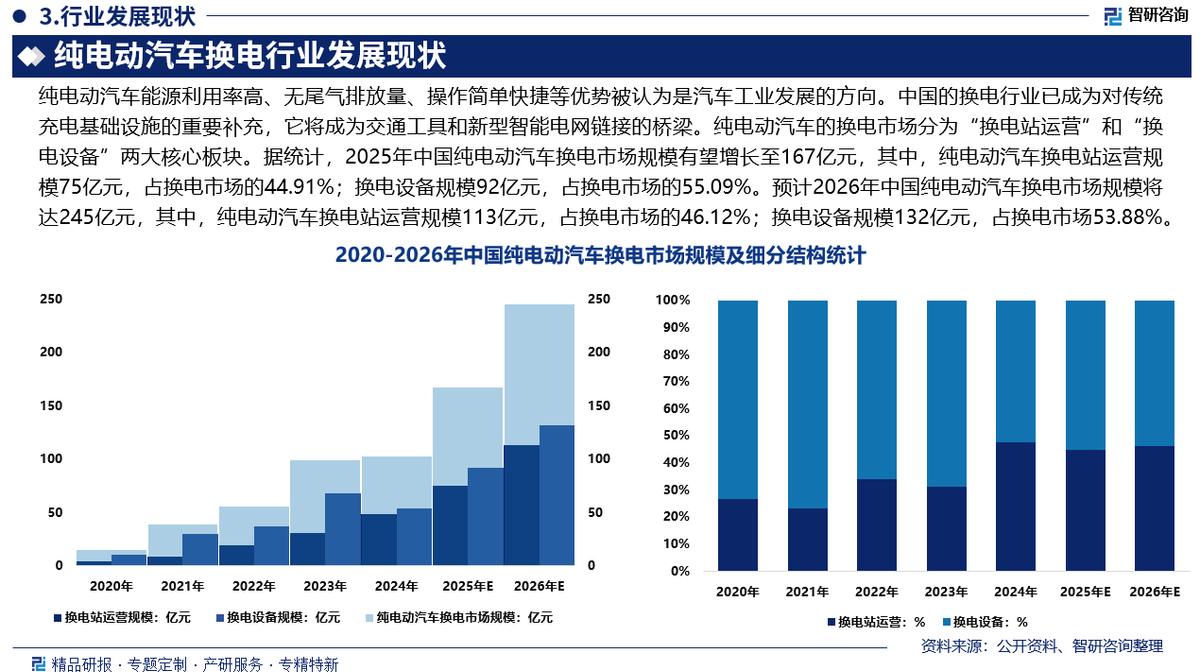 台南市新能源企业竞争分析(新能源汽车竞争战略分析)