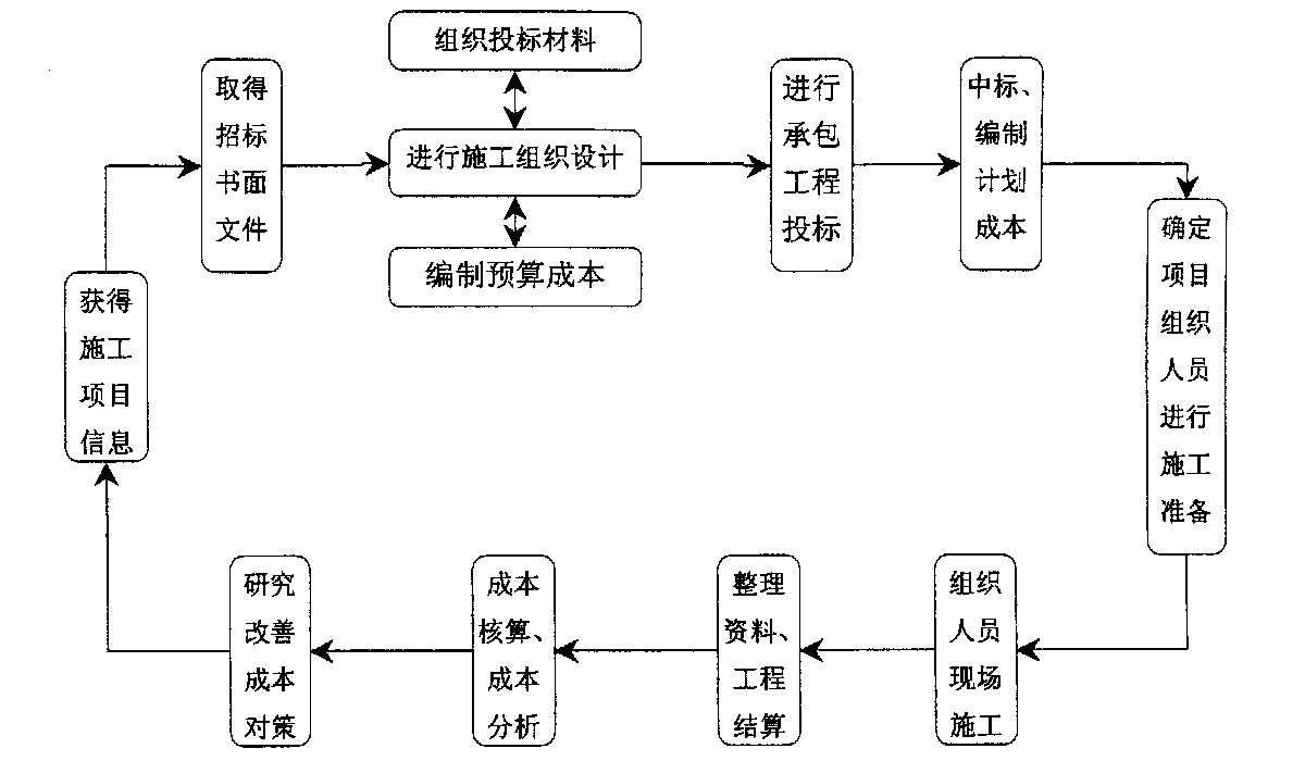 台南市全方位成本控制机构(全方位成本管理的优点)