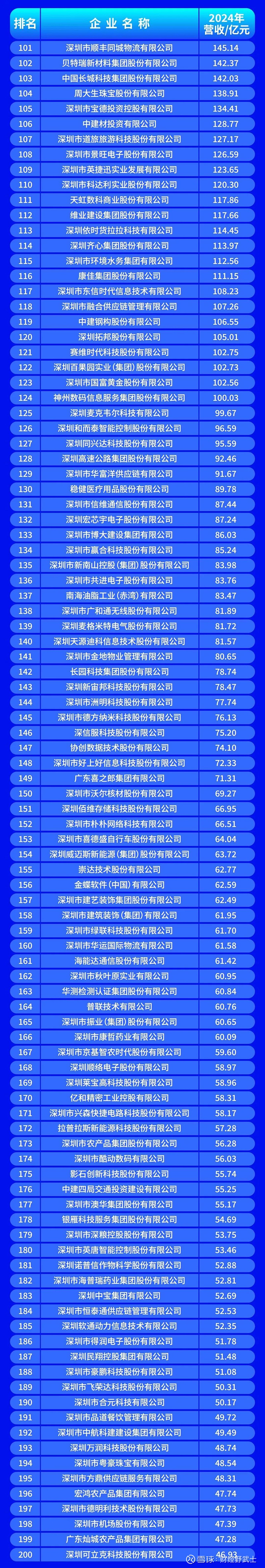 台南市深圳企业价值评估(深圳企业价值评估公司排名)