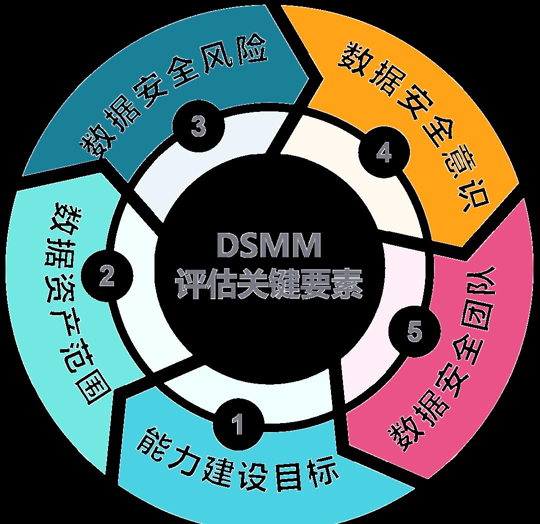 台南市价值驱动价值评估(价值驱动型商业模式)