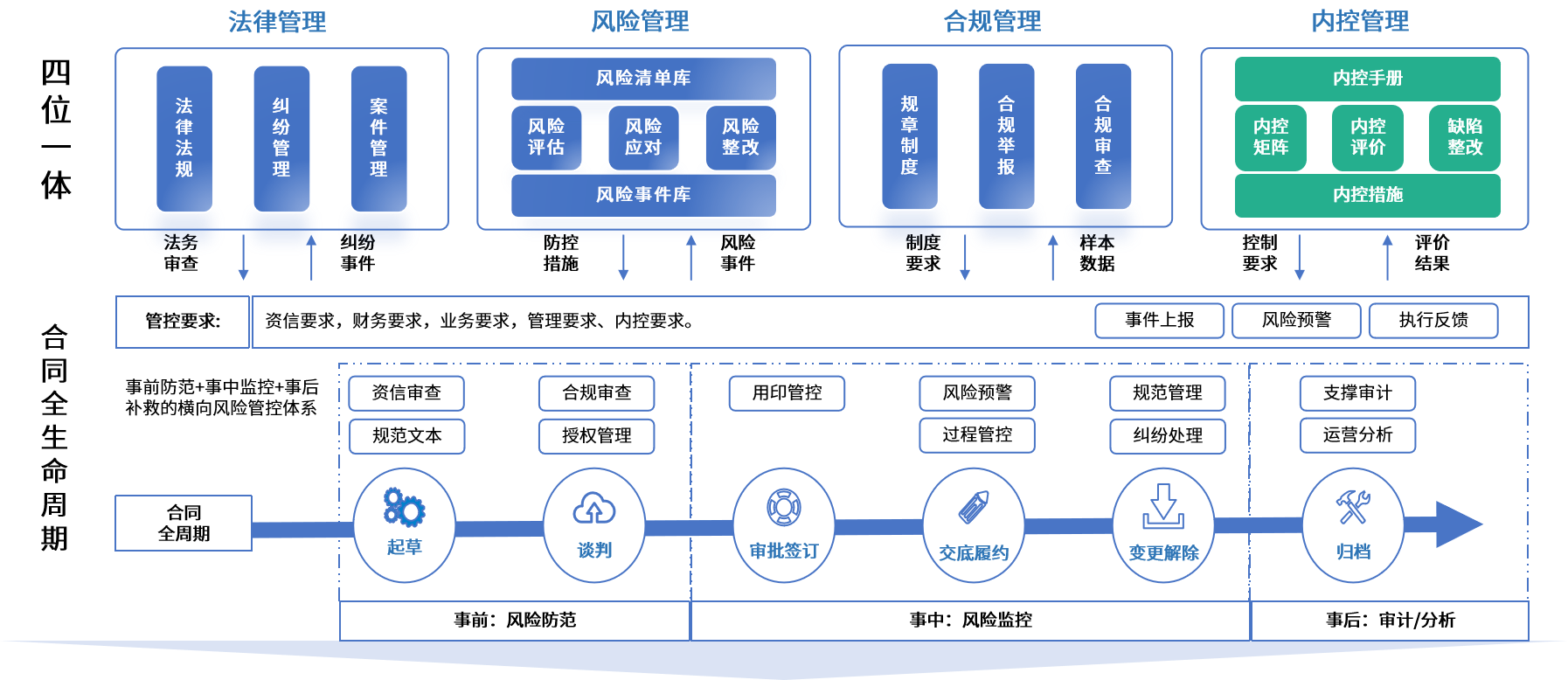 台南市零风险纺织内控体系(零风险纺织内控体系是什么)