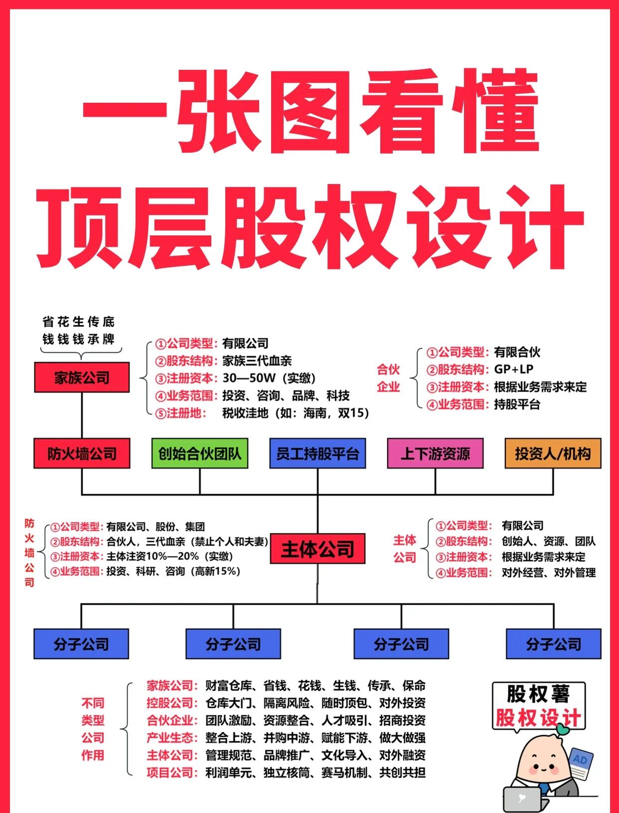 台南市高回报股权架构设计(高回报投资与理财指南)