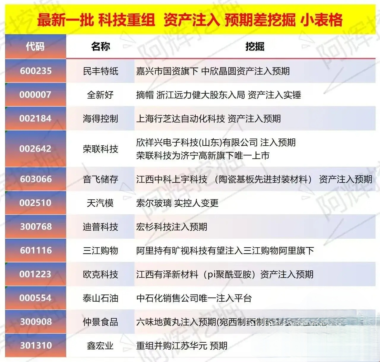 台南市专业股权重组(股权重组的目的)