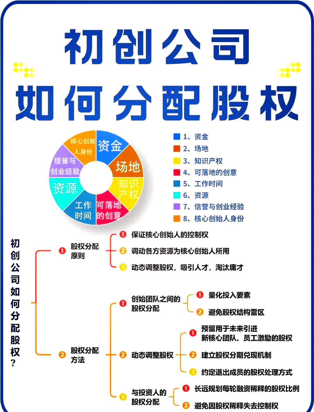台南市软件股权激励(股权激励系统八大步骤)