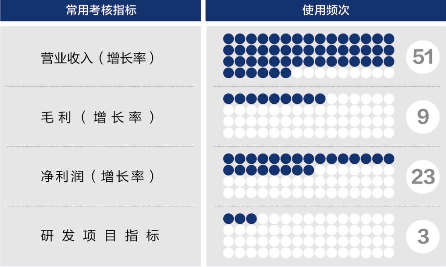 台南市深度医疗股权设计(深度医疗股权设计分析)