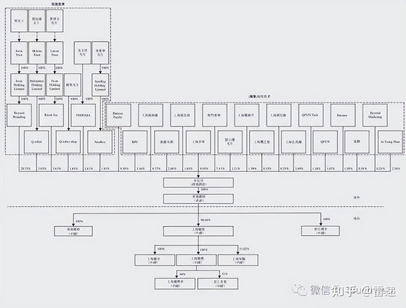 台南市投票权安排财务优化(投票权类型是什么意思)