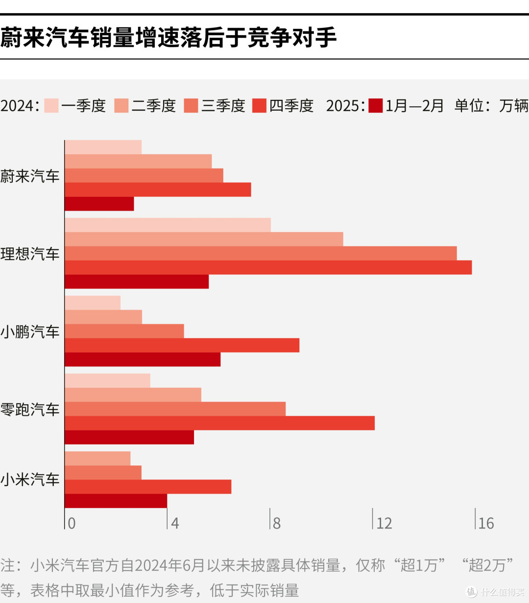 台南市领先汽车竞争分析(领先汽车竞争分析图)