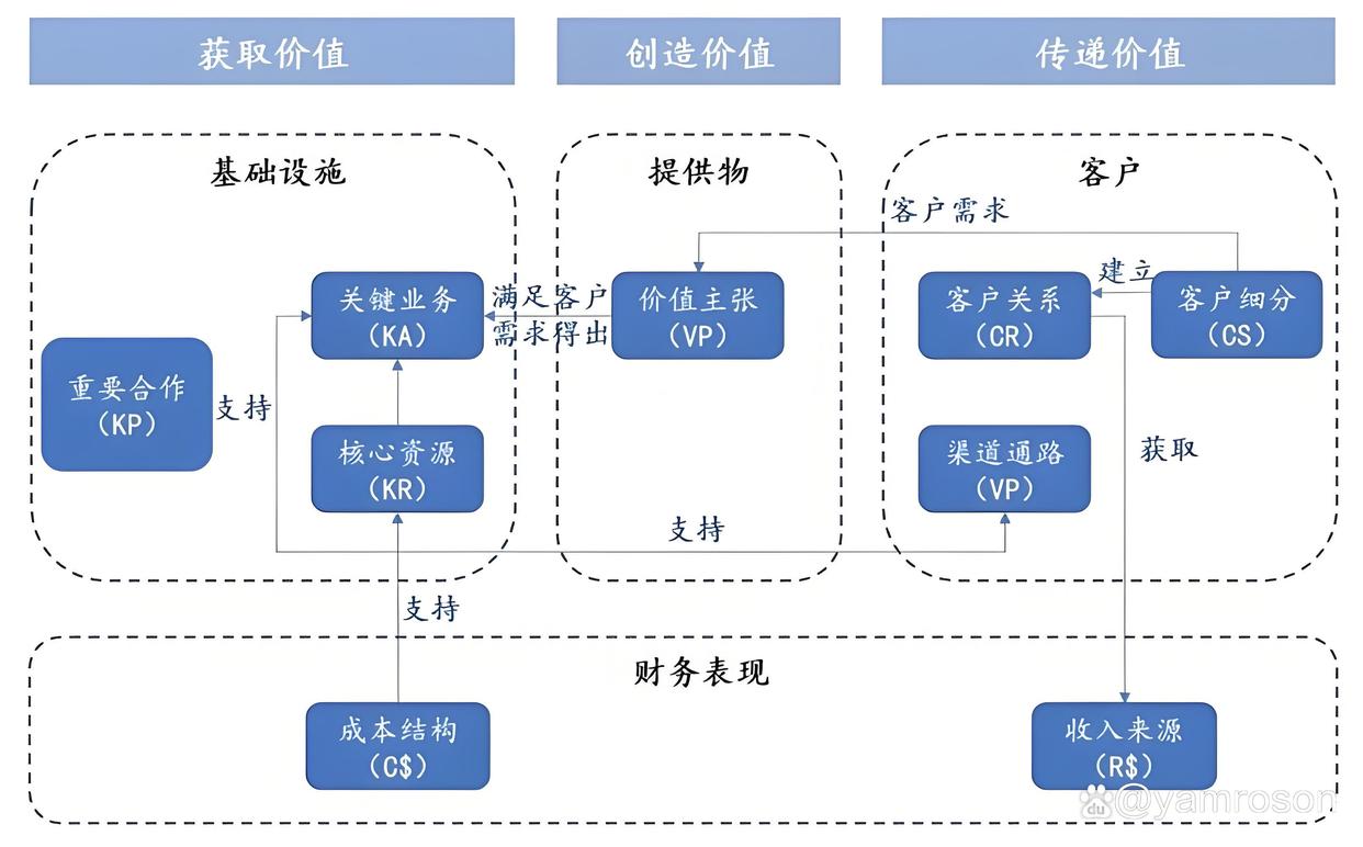 台南市游戏企业商业模式升级(游戏行业的商业模式有哪些)