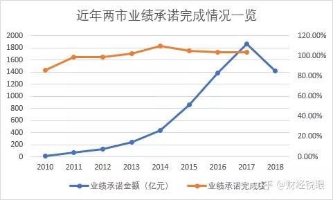 台南市业绩承诺主板上市(主板上市公司业绩预告的规定)