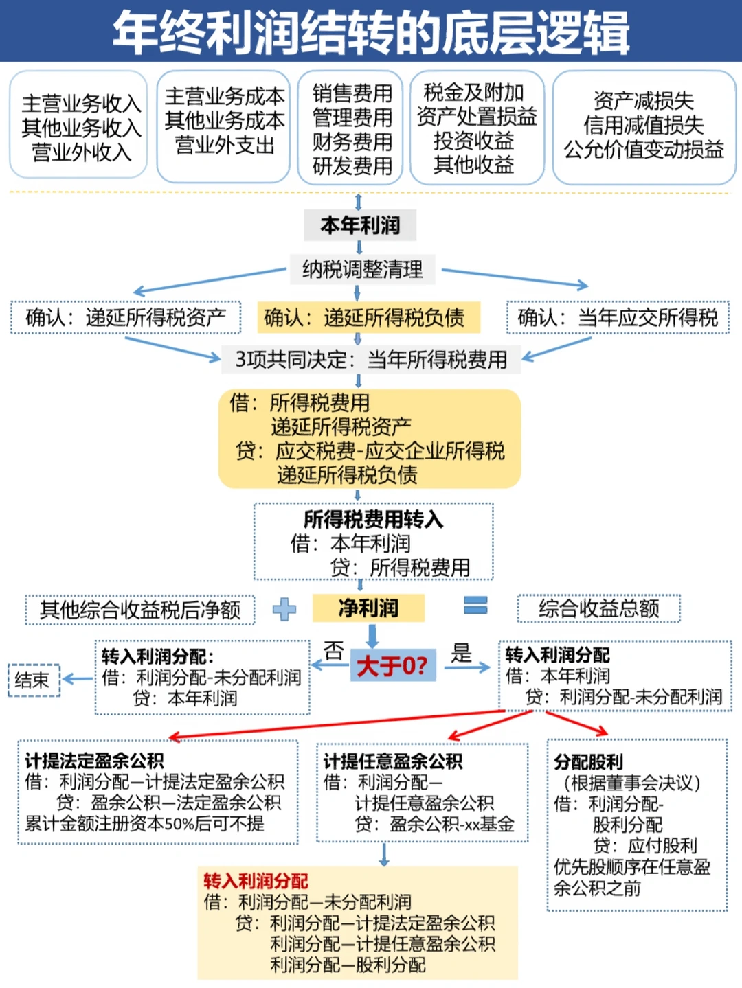 台南市中山盈利模型设计(中国设计师品牌女装)