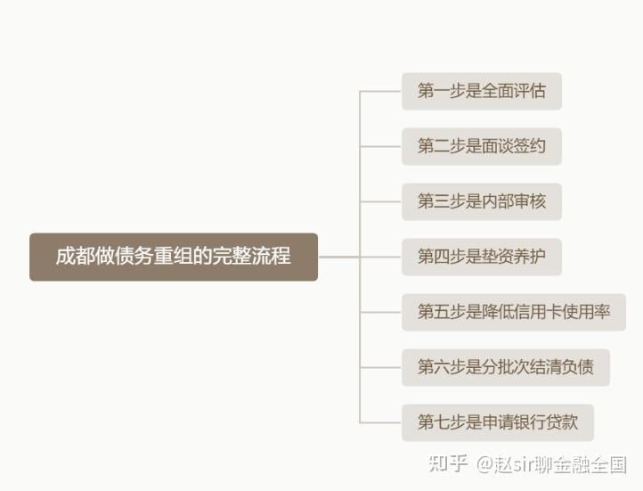 台南市系统化债务重组机构(债务重组专业机构怎么选)