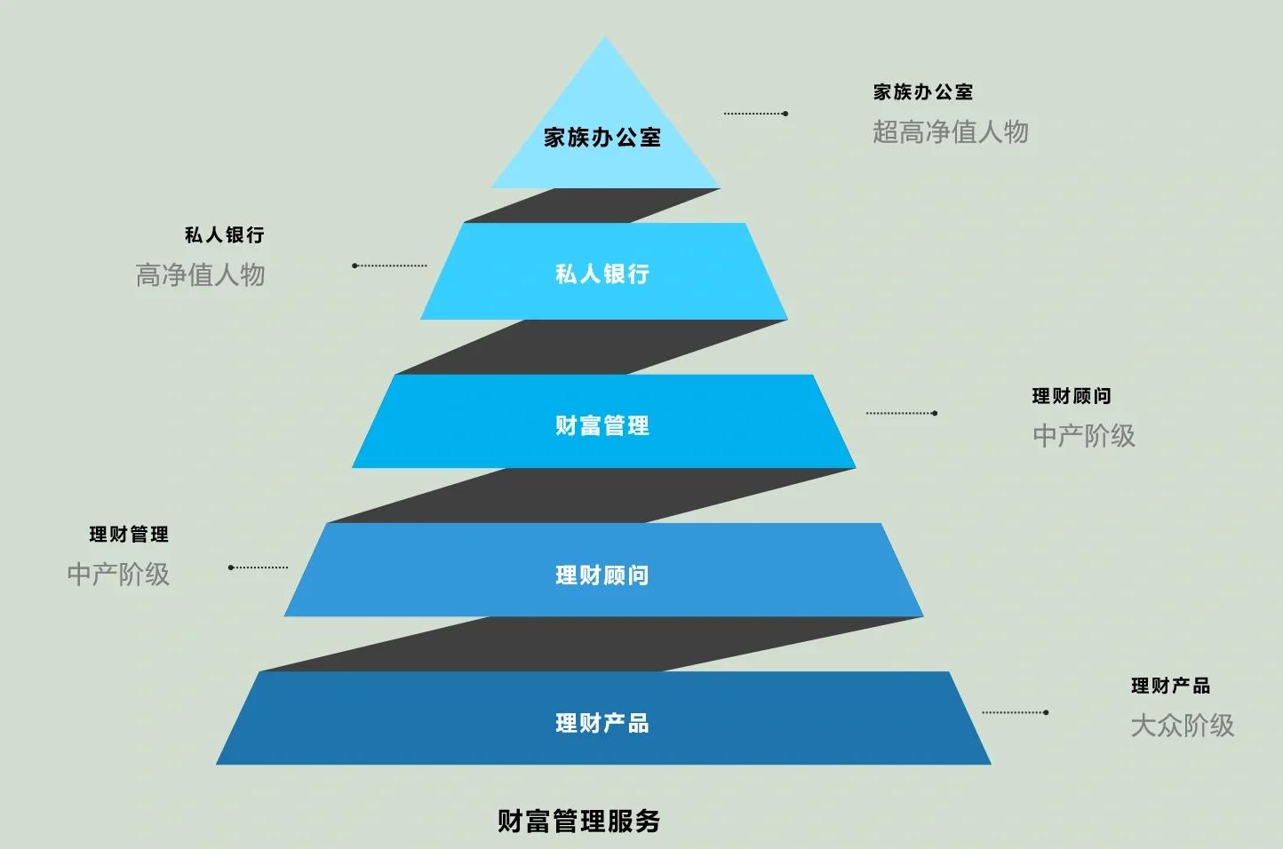 台南市管家式企业价值增长机构(管家式企业价值增长机构有哪些)