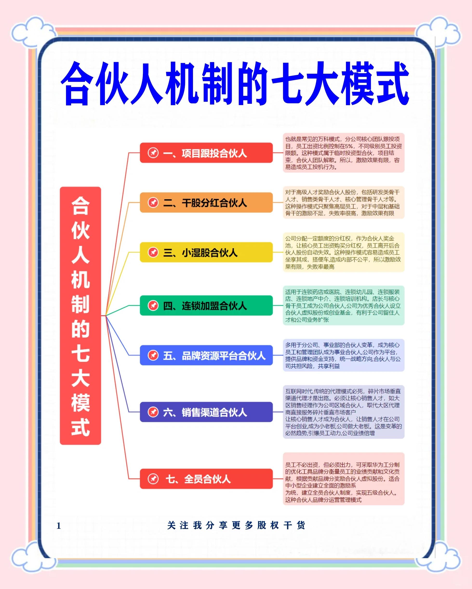 台南市合伙人机制机构(合伙人机制是什么意思啊)