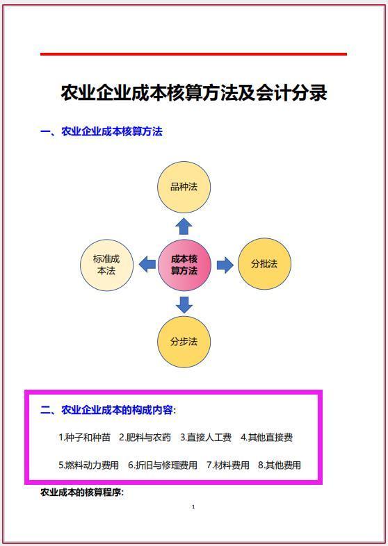 专属农业成本控制(中国农业成就有哪些) 专属农业成本控制(中国农业成就有哪些)