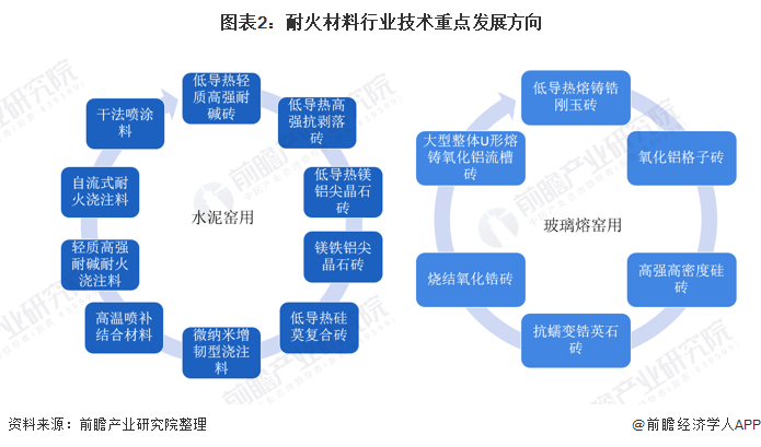 台南市头部行业研究(行业头部是什么意思)